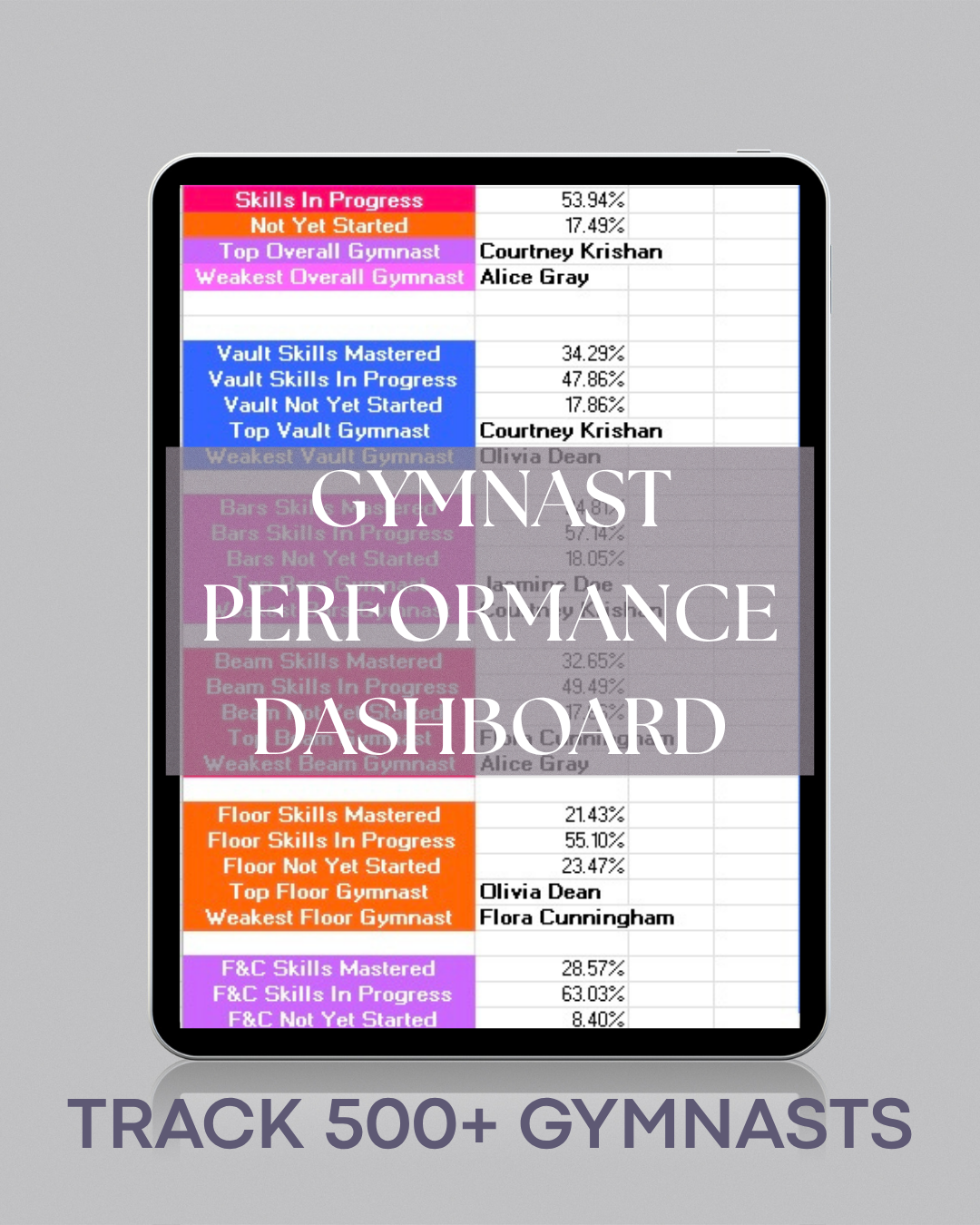 Gymnast Performance Dashboard