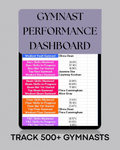 Gymnast Performance Dashboard