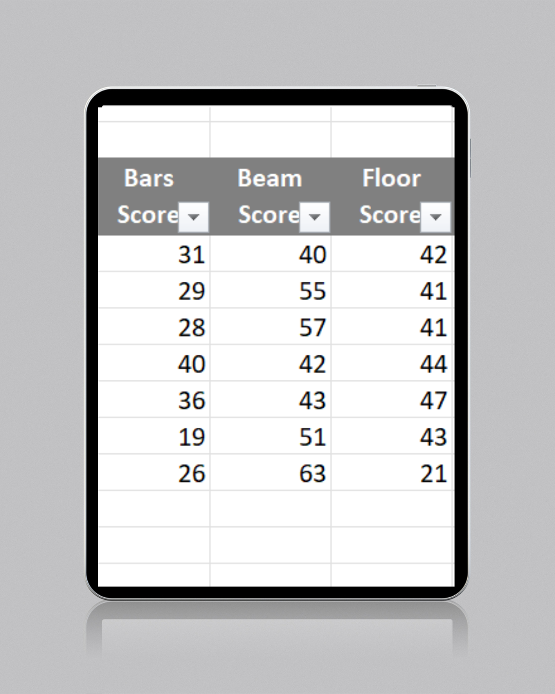 Gymnast Performance Dashboard
