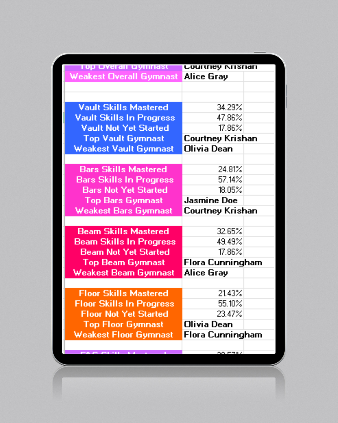 Gymnast Performance Dashboard