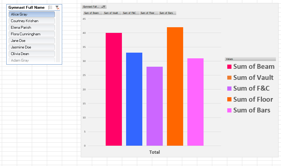 Gymnast Performance Dashboard